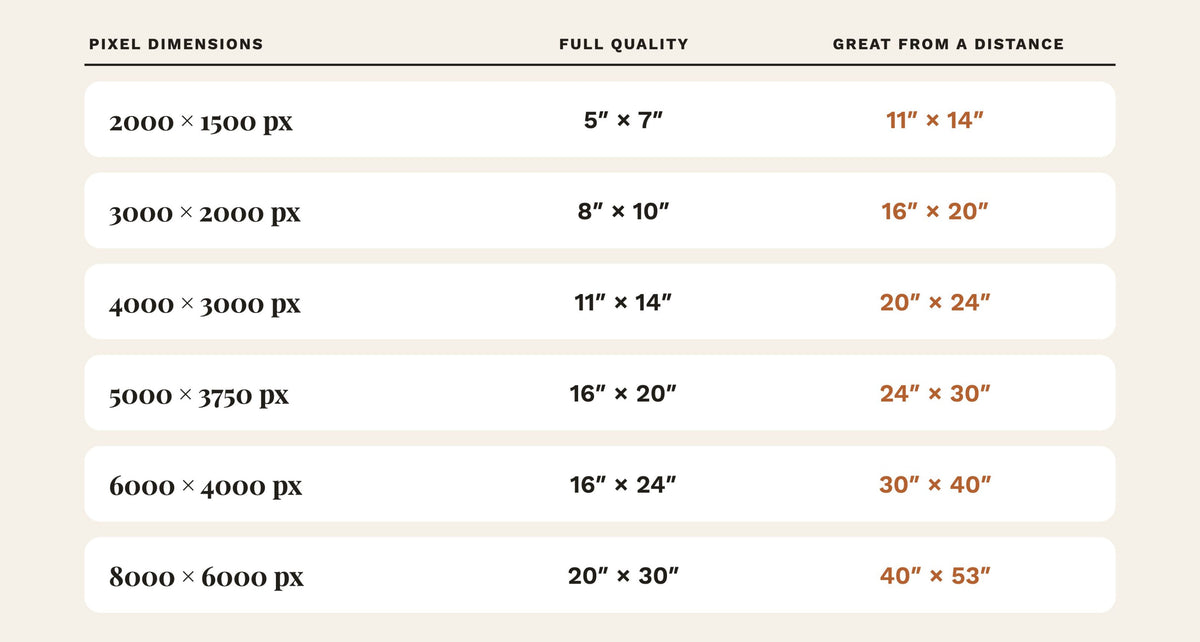 How Big Can You Print? A No-Math Guide to File Size vs. Print Size